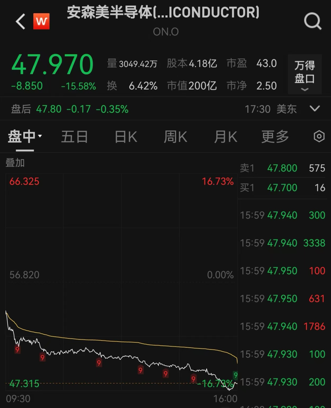 图片来源:Wind