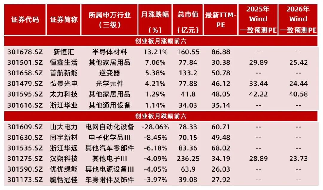资料来源：Wind，山西证券研究所