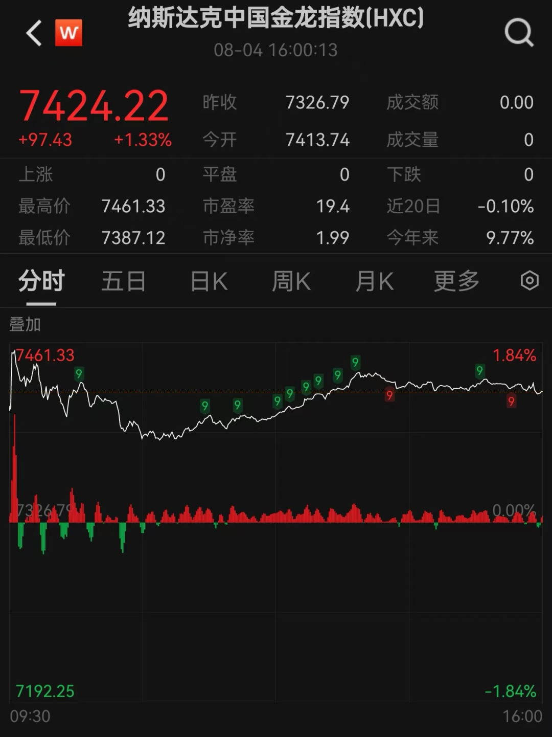 图片来源:Wind