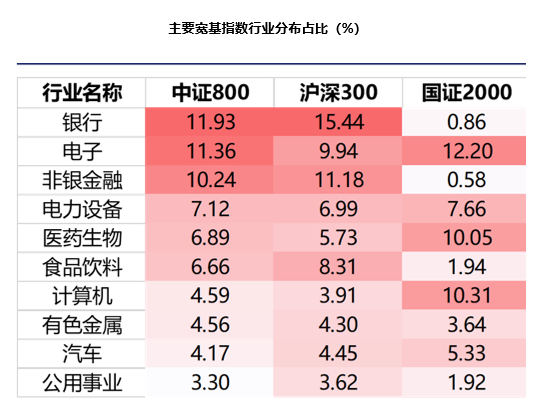 数据来源：Wind，统计时间截至2025/6/30，行业分类为申万一级行业分类。