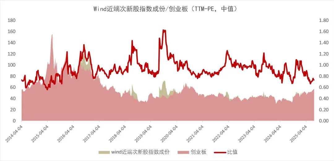资料来源：Wind，山西证券研究所