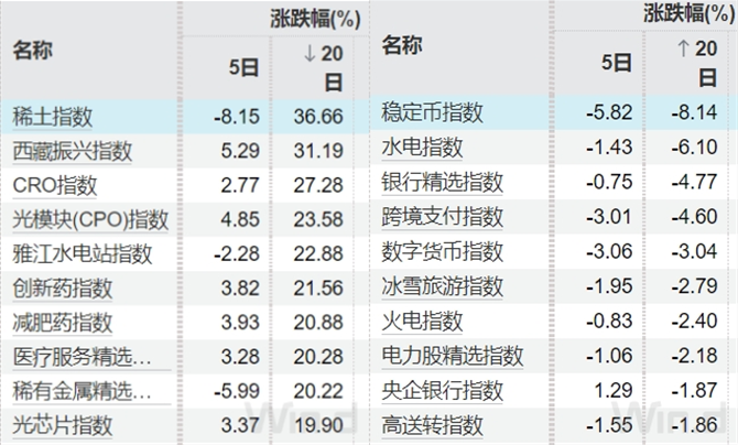 数据来源：开源证券经纪业务总部投顾服务部、wind、东方财富网、数据宝