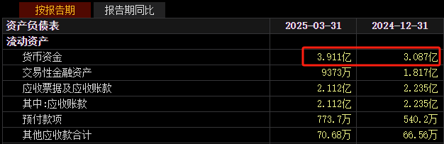 透景生命：拟先行以2.91亿元收购康录生物72.86%股份 未来进一步收购约9.14%股份