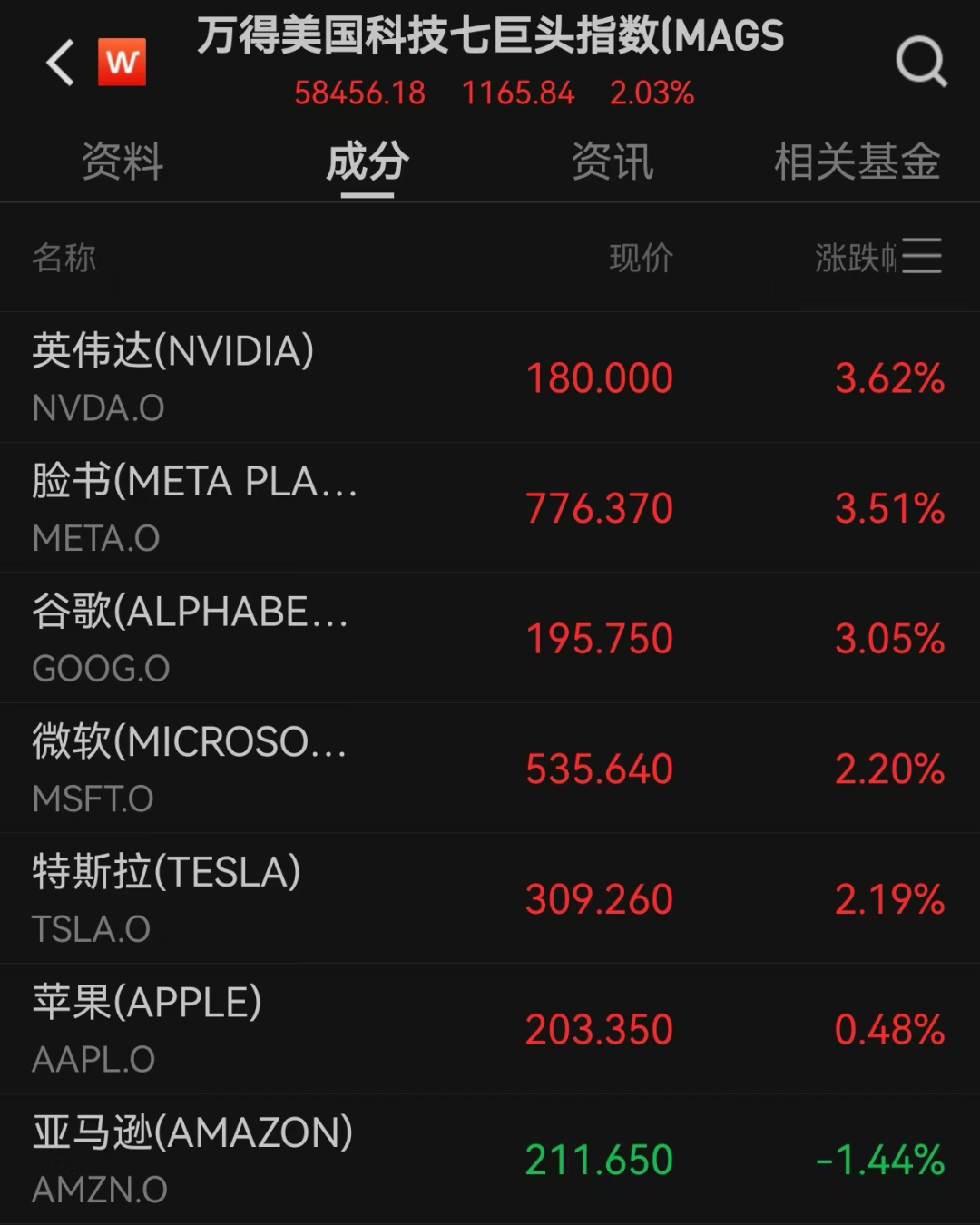 图片来源:Wind