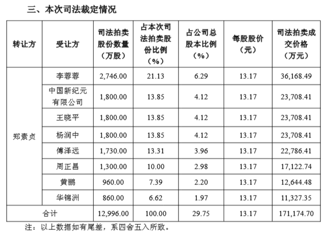来源：大恒科技公告