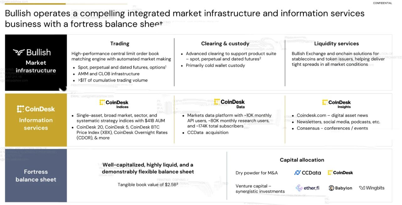 前纽交所总裁带领Bullish冲刺美股：手握2.4万枚比特币估值300亿