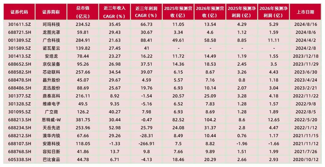 资料来源：Wind，山西证券研究所