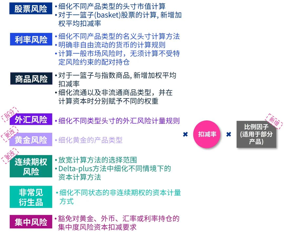 毕马威：香港证券业场外衍生工具市场变革在即！