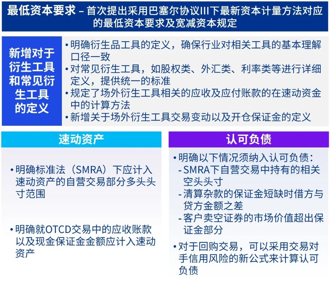 毕马威：香港证券业场外衍生工具市场变革在即！