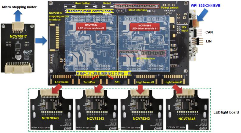图示1-大联大世平以onsemi产品为核心的汽车矩阵式大灯方案的展示板图
