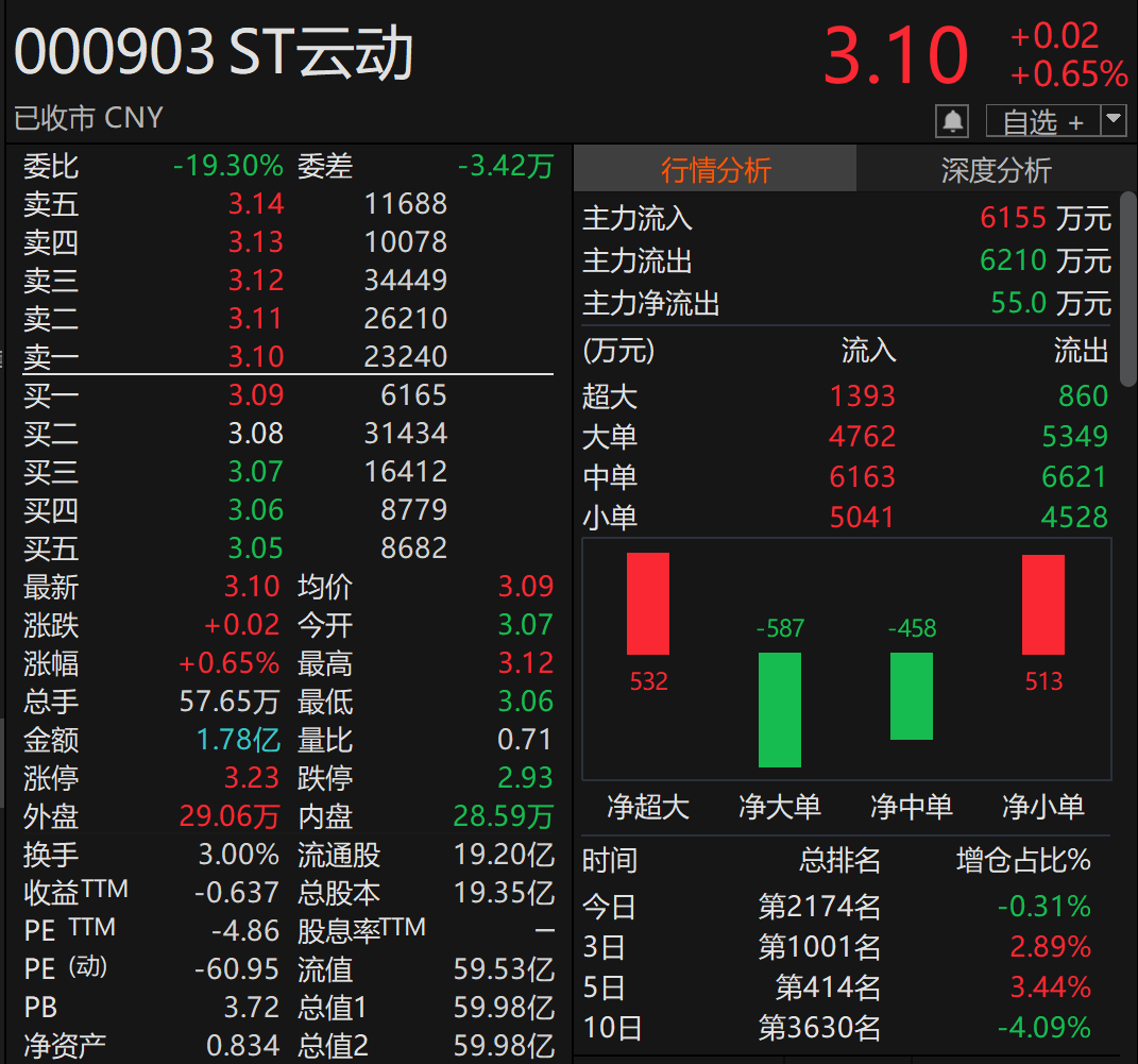 （文章来源：中国基金报）
