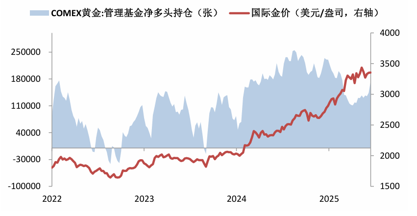 数据来源：Wind，华安基金，截至2025/8/1 
