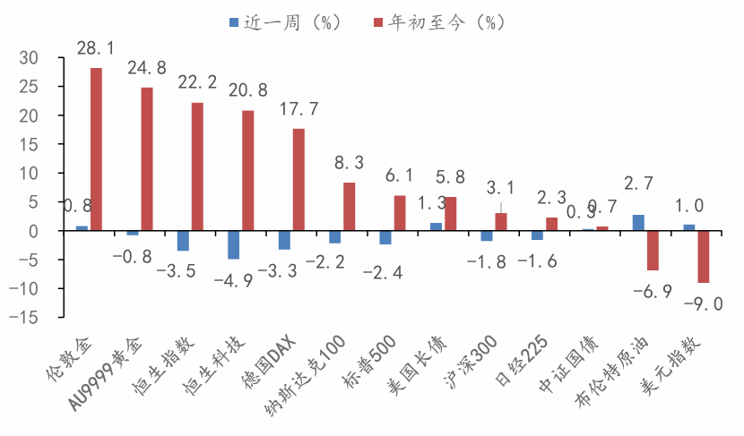 　　数据来源：Wind，华安基金，截至2025/8/1 