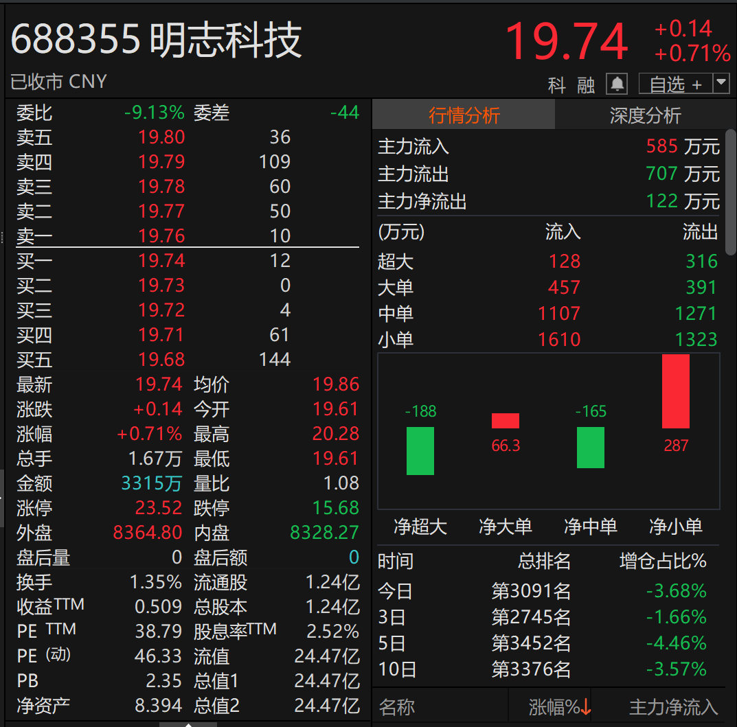 （文章来源：中国基金报）