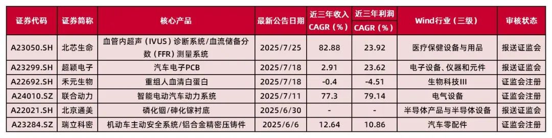 资料来源：Wind，山西证券研究所