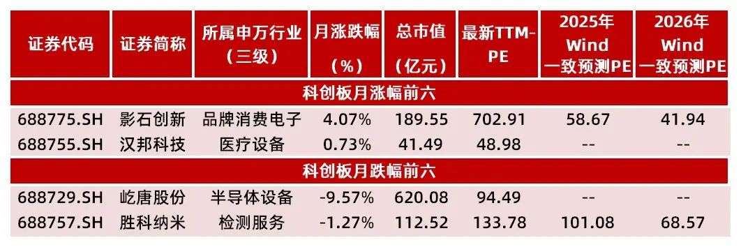 资料来源：Wind，山西证券研究所