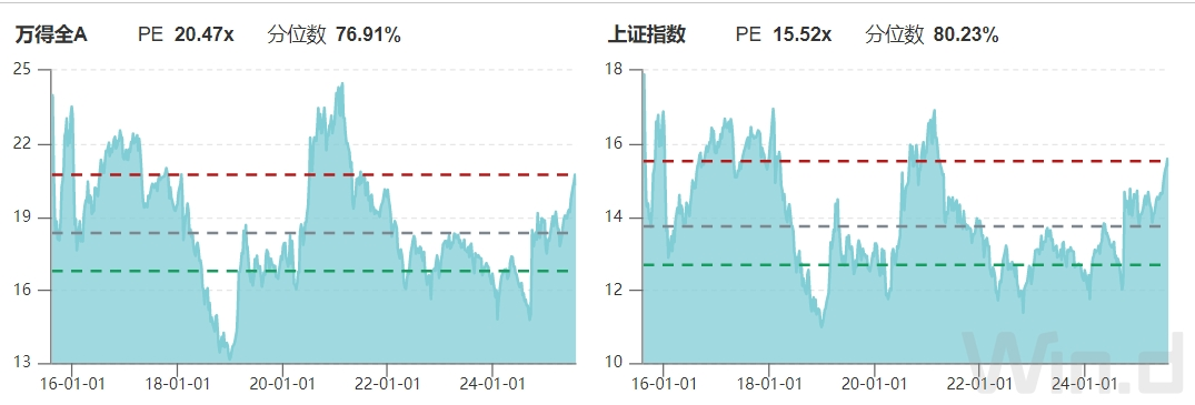 数据来源：开源证券经纪业务总部投顾服务部、wind、腾讯财经