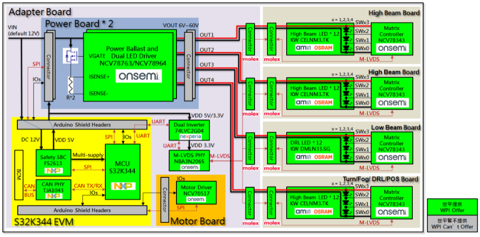 图示3-大联大世平以onsemi产品为核心的汽车矩阵式大灯方案的方块图