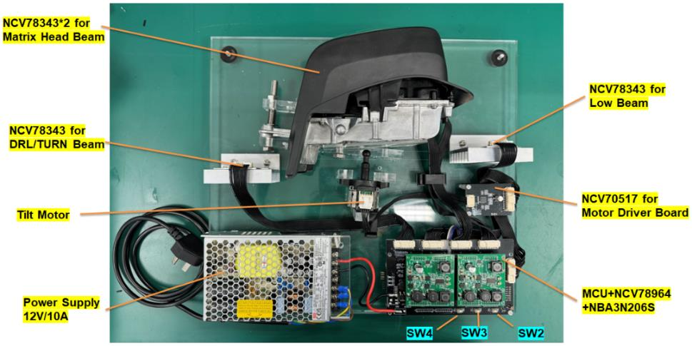 图示2-大联大世平以onsemi产品为核心的汽车矩阵式大灯方案的实体图