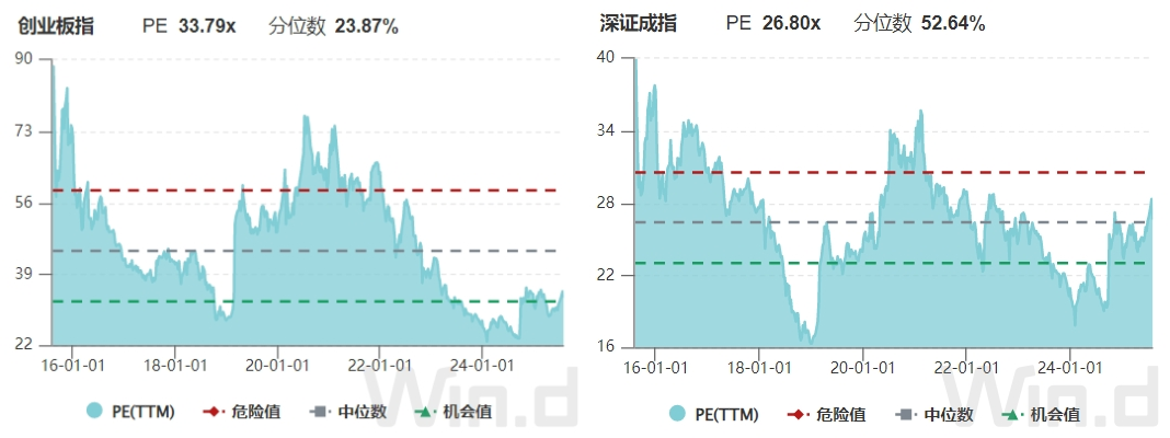 数据来源：开源证券经纪业务总部投顾服务部、wind、腾讯财经