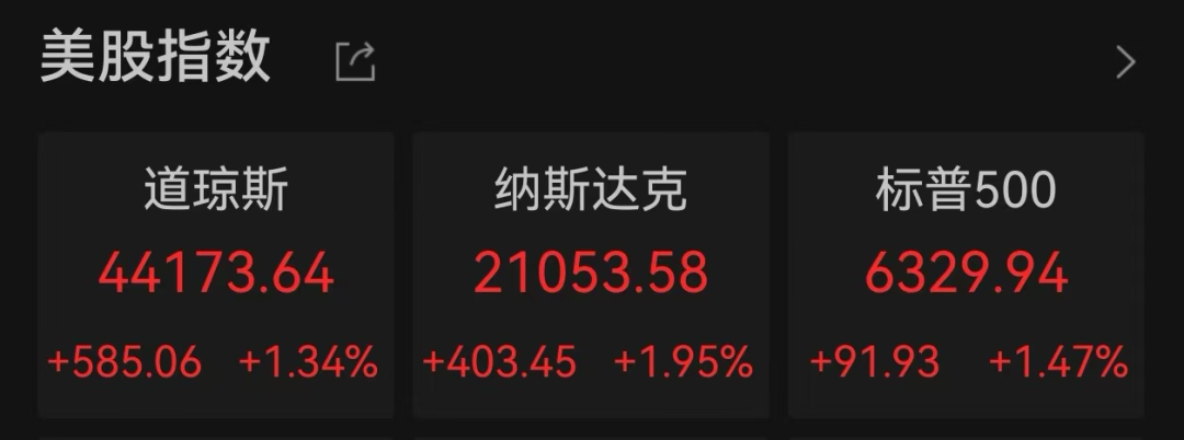 图片来源:Wind