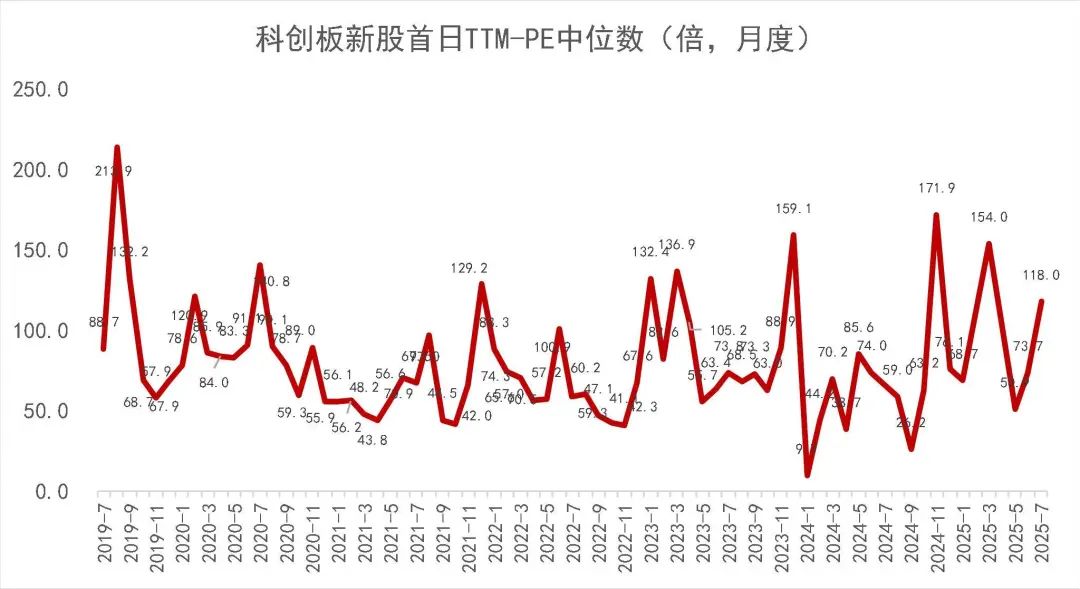 资料来源：Wind，山西证券研究所