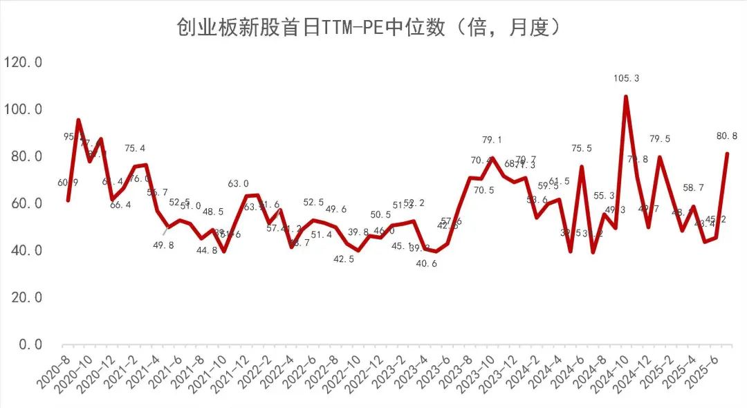 资料来源：Wind，山西证券研究所