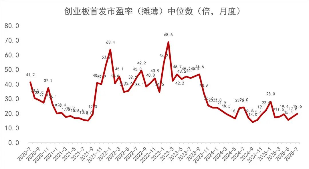 资料来源：Wind，山西证券研究所