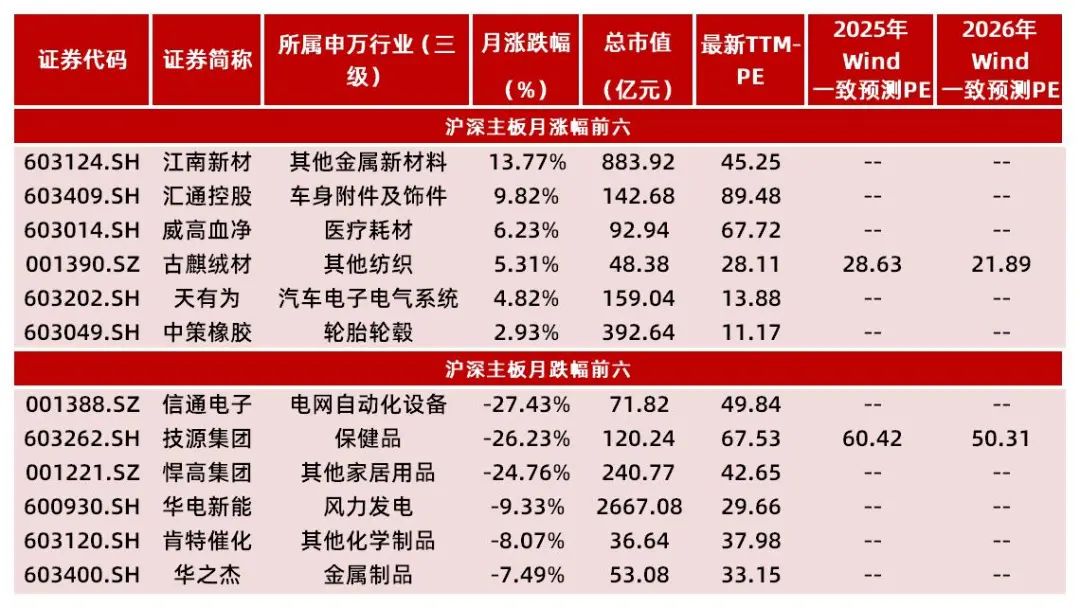 资料来源：Wind，山西证券研究所