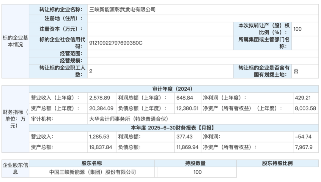 © 来源：WindDaily