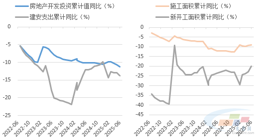 数据来源:水泥大数据(https://data.ccement.com/)