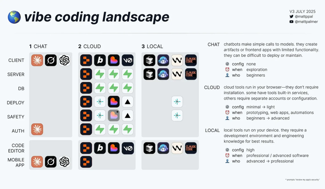 图片来源：https://x.com/mattppal/status/1932798993626771556