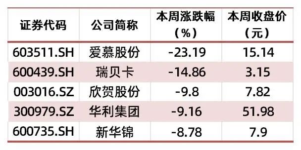 贵府源头：wind，山西证券筹商所