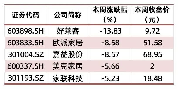 贵府源头：wind，山西证券筹商所