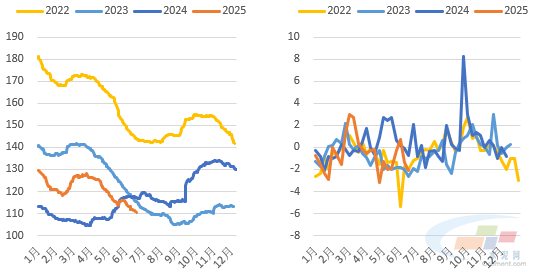 数据来源:水泥大数据(https://data.ccement.com/)