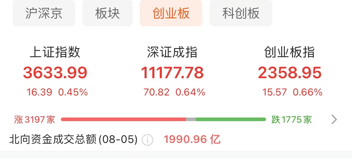 来源:choice金融终端