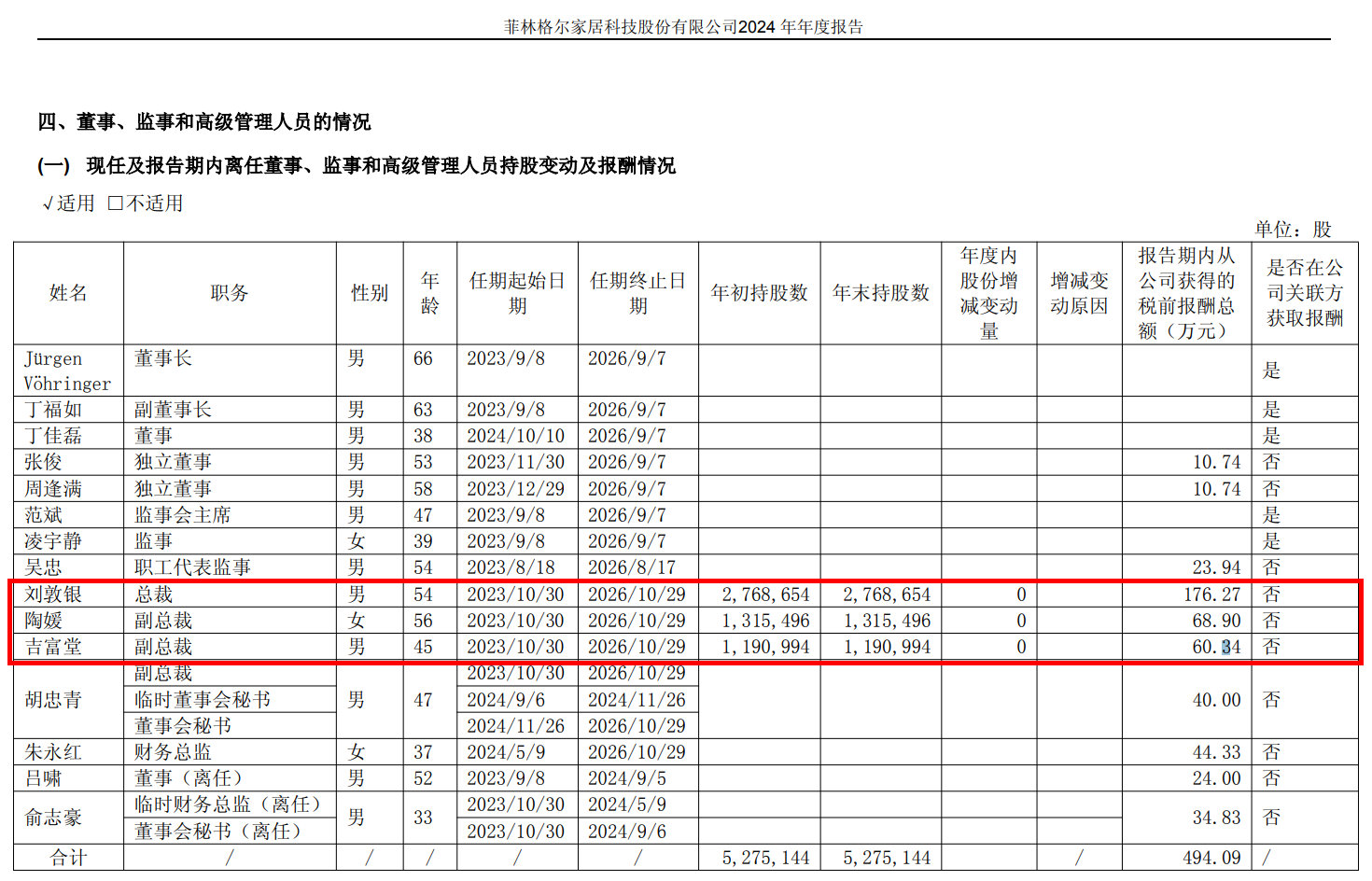 来源：菲林格尔2024年年报