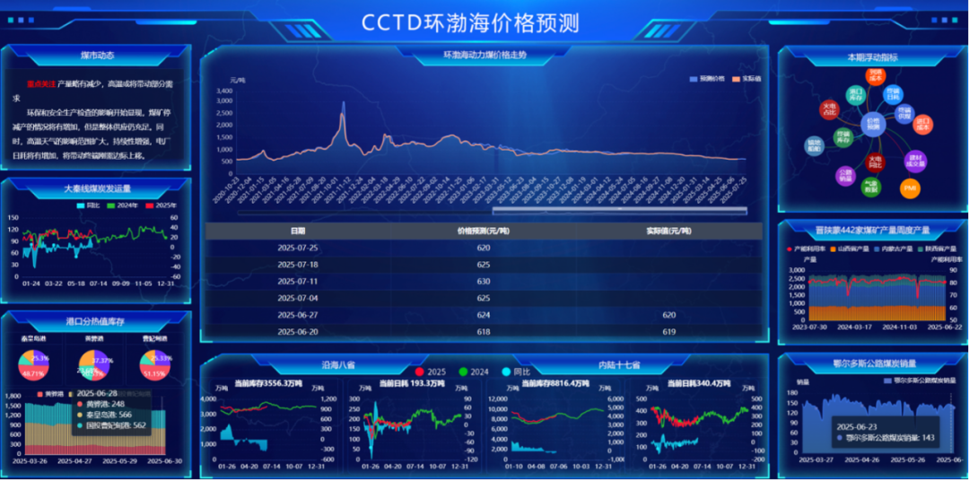 CCTD联合11家煤电领军企业开启“煤电行业煤炭市场大模型”应用战略合作|煤电_新浪财经_新浪网