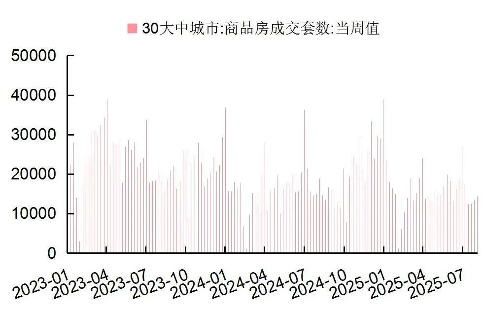 贵府源头：Wind，国度统计局，山西证券筹商所