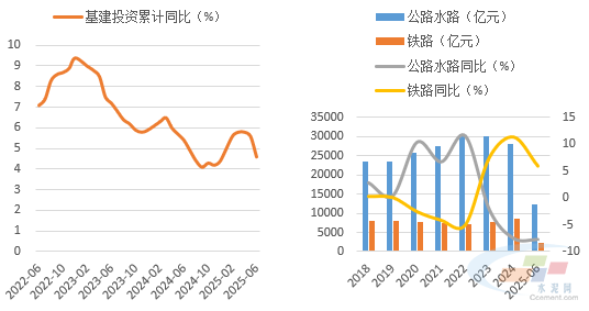 数据来源:水泥大数据(https://data.ccement.com/)