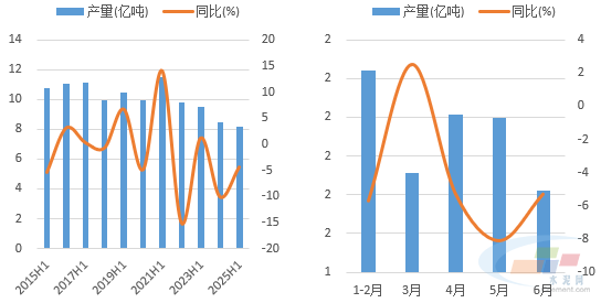 数据来源:水泥大数据(https://data.ccement.com/)