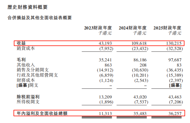 图片来源：招股说明书