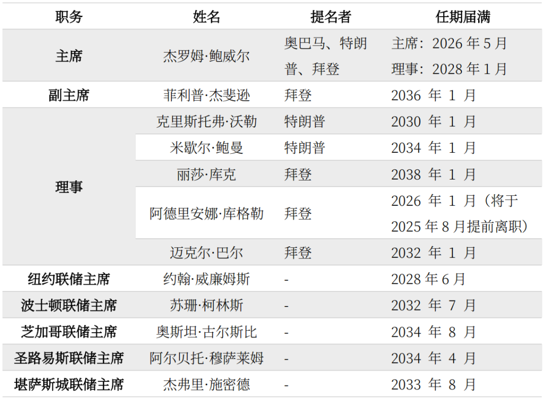 信息开首：布鲁金斯学会