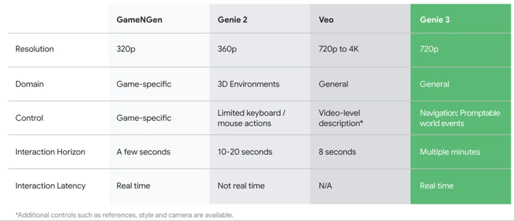 图片来源：谷歌DeepMind官网