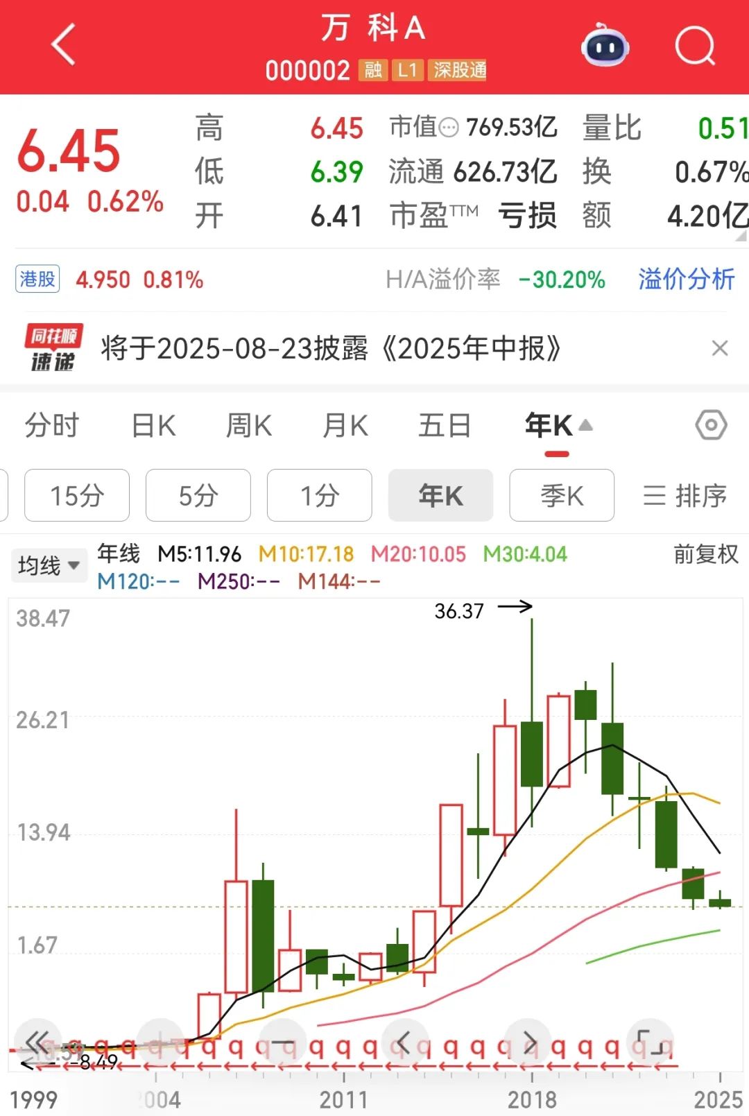 年内第八次！深铁集团又借钱给万科了