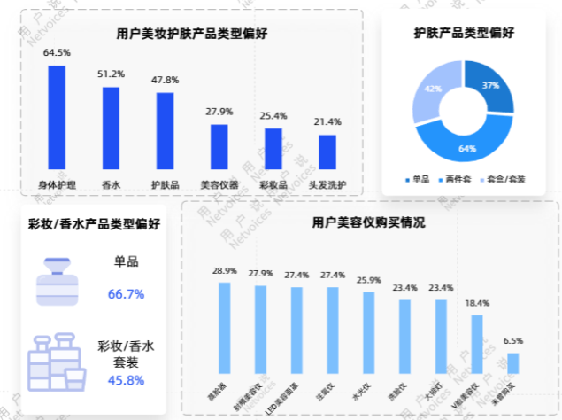 数据来源：用户说研究中心、用户画像根据《 2024年县城用户美妆护肤品牌认知度调研》