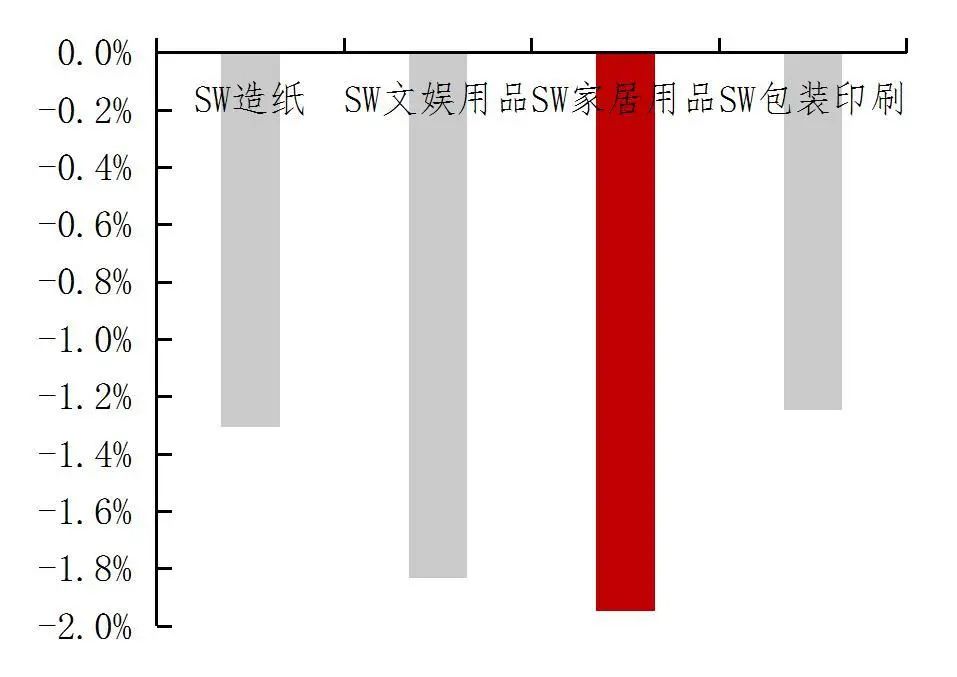 贵府源头：wind，山西证券筹商所