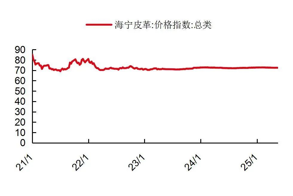 贵府源头：wind，山西证券筹商所