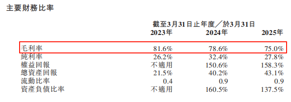 图片来源：招股说明书