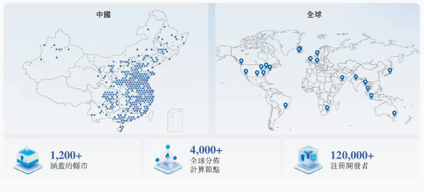 资料来源： PPIO 招股书